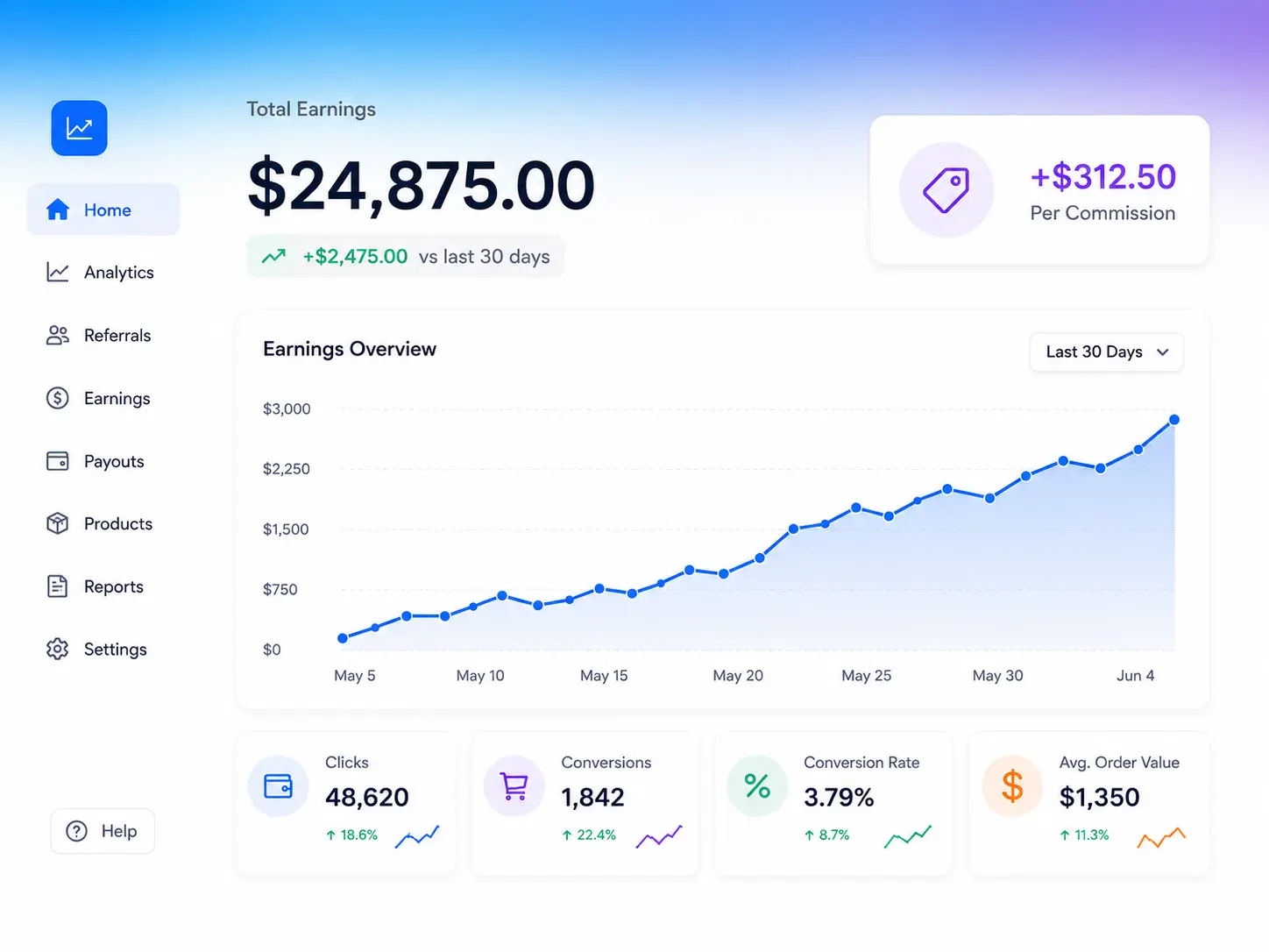 Affiliate earnings dashboard